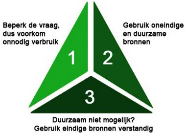 trias ecologica